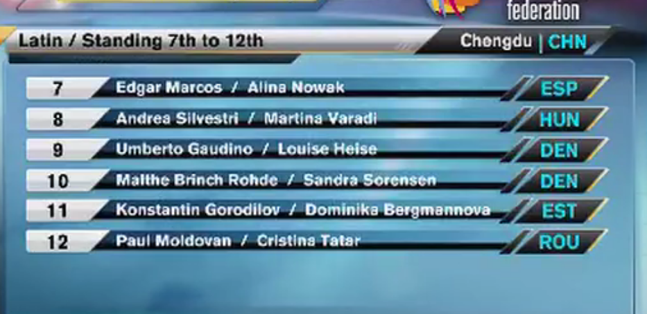 世界體育舞蹈節拉丁舞決賽